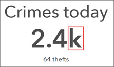 Indicator with unit prefixing enabled Indicator with unit prefixing enabled